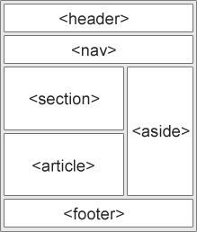 HTML5 Семантические элементы